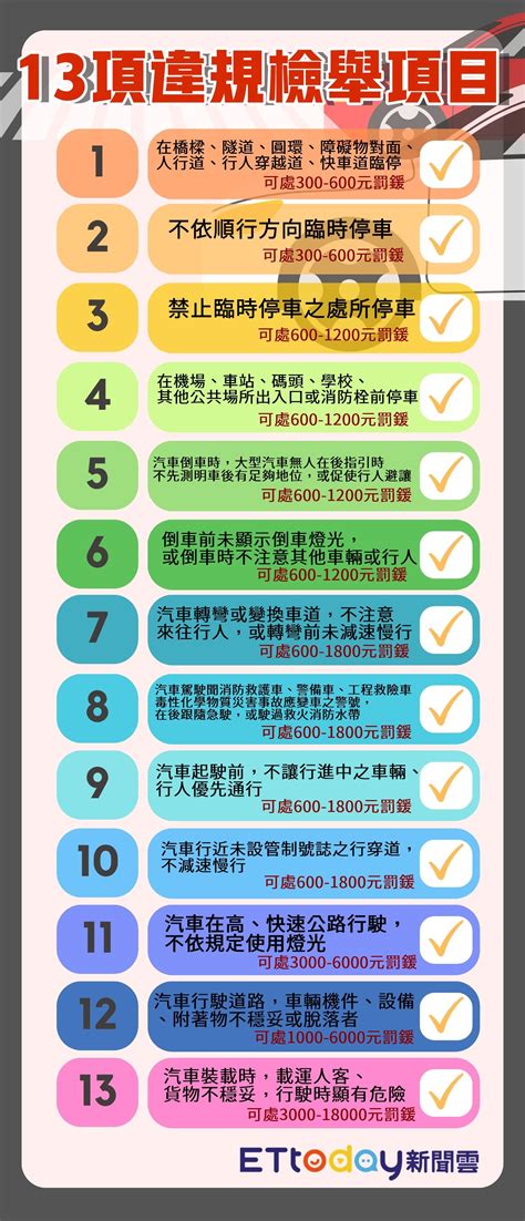 沒有床頭櫃ptt|沒有床頭櫃也可以！這8樣比床頭櫃更好用！